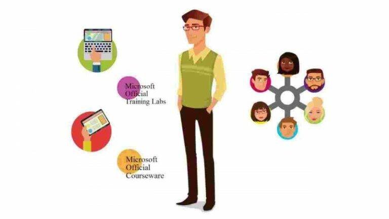 On-Demand Job Training