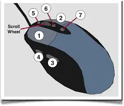 Mouse Shortcut Keys List 2 Mouse Shortcut Keys List