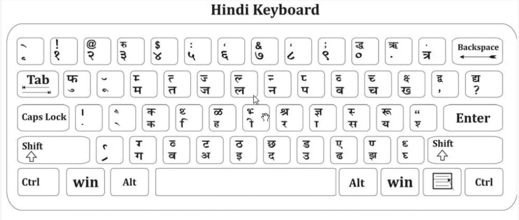 Font-Based Questions Answers 1 Hindi remington Keyboard devlys and krutidev