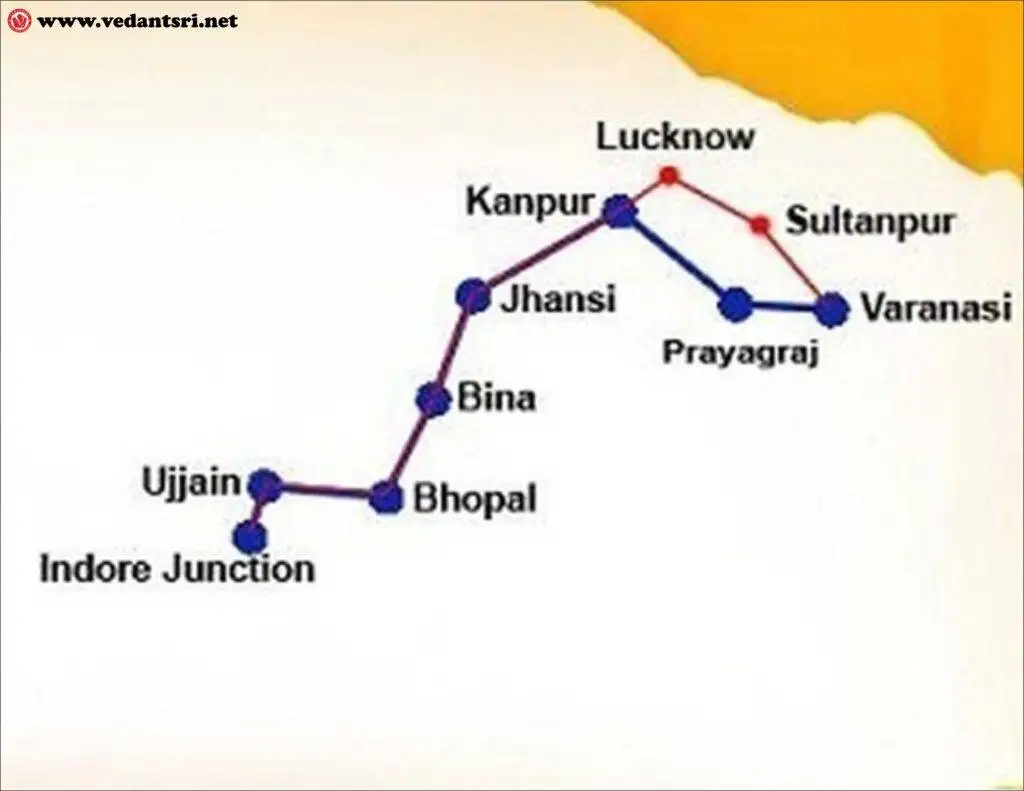 Ujjain Mahakaleshwar temple distance